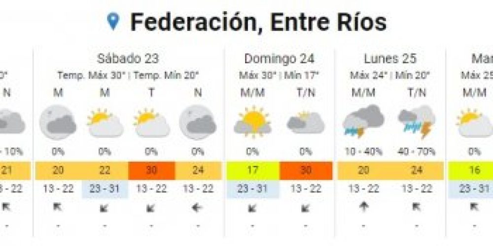 Cesó el alerta, se aplaca el calor, pero siguen las inestabilidades