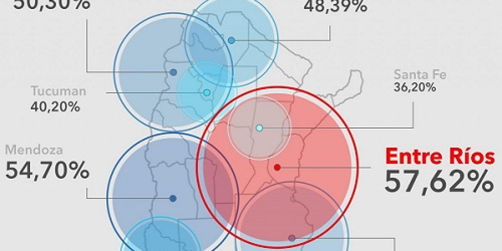 Entre Ríos lideró los incrementos salariales en 2019 a empleados y jubilados estatales