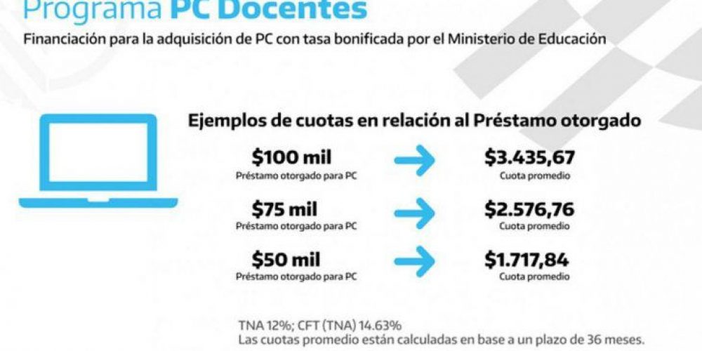 Programa PC Docentes: quiénes y cómo pueden acceder al crédito de Banco Nación