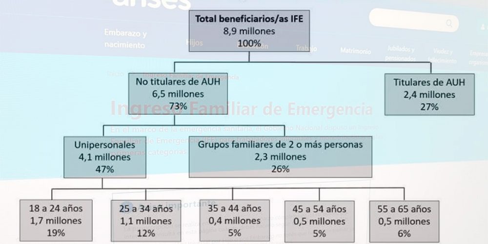 IFE: Los jóvenes y las mujeres fueron los sectores con mayor cobertura