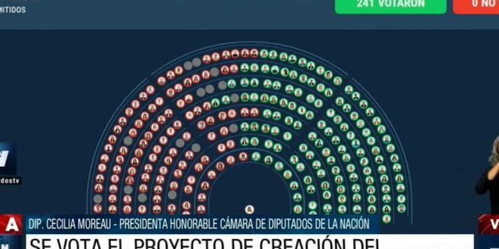 Cómo votaron los diputados entrerrianos el proyecto de moratoria previsional