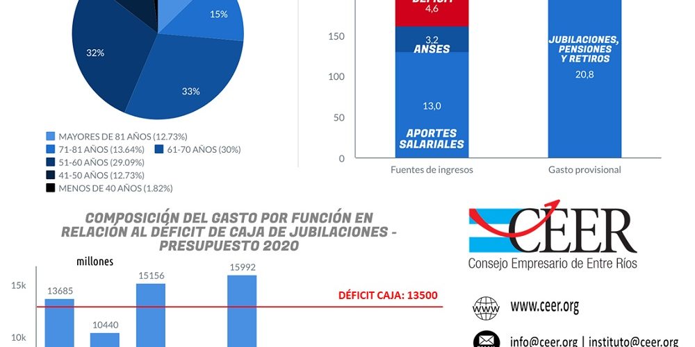 Diagnóstico y sostenibilidad de la Caja de Jubilaciones y Pensiones de Entre Ríos