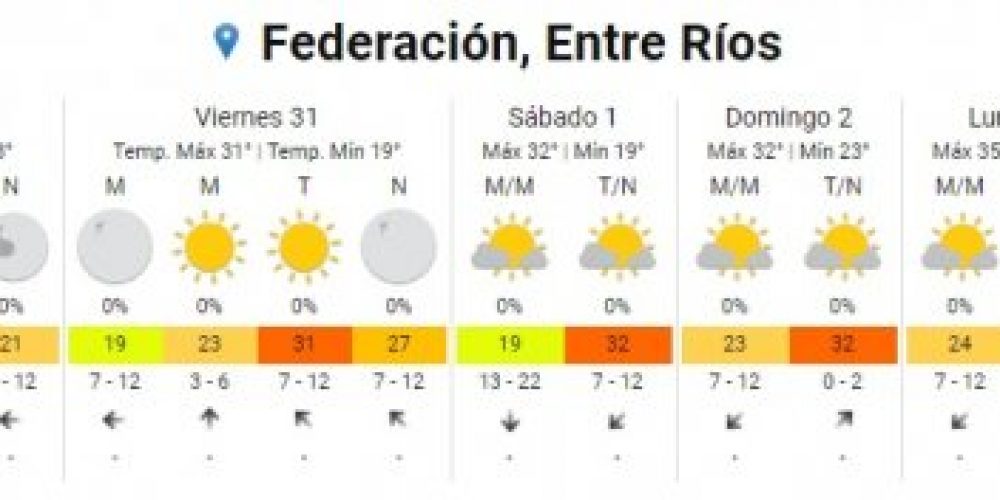 Tras las lluvias, refrescó y mejora el tiempo en Entre Ríos