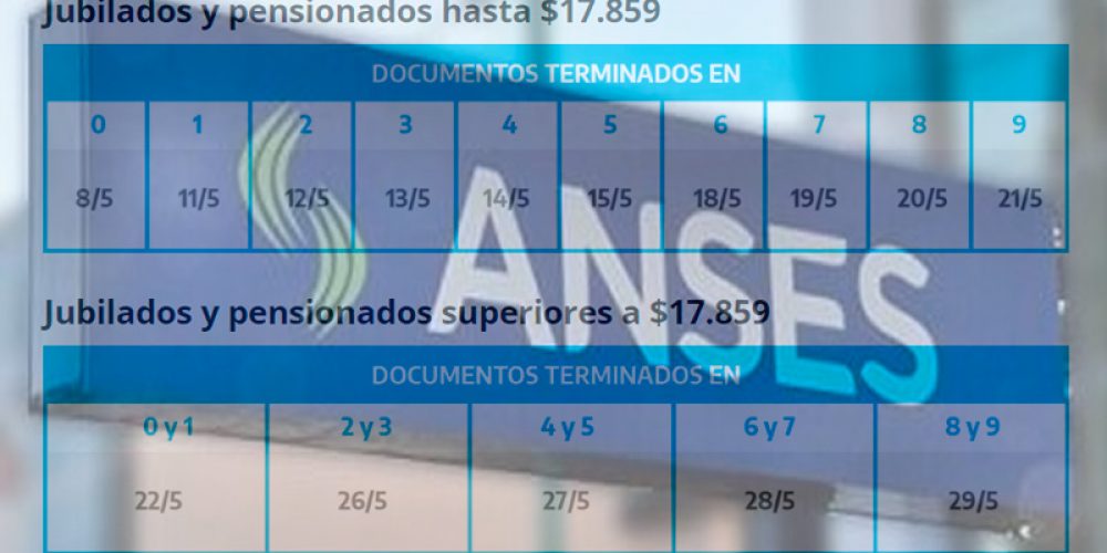 Cronogramas de Anses: Jubilaciones, AUH, bono de $ 10.000 y otros beneficios