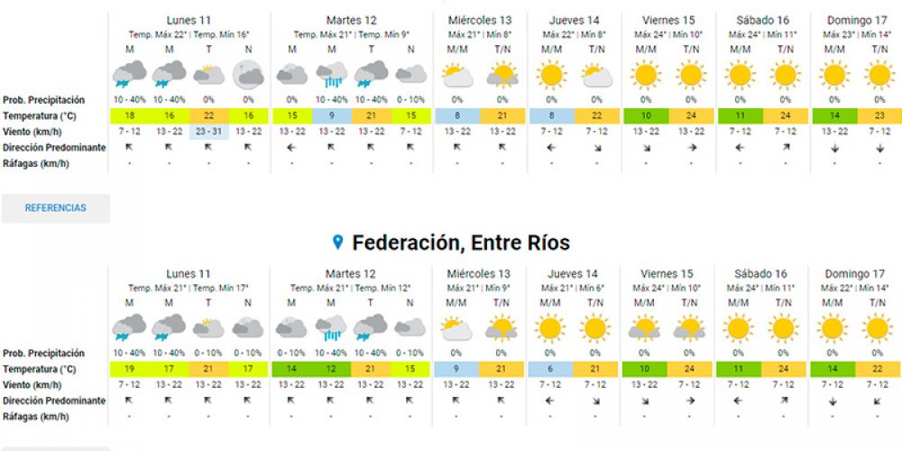 Lunes inestable: Aire frío ingresa a Entre Ríos y baja la temperatura