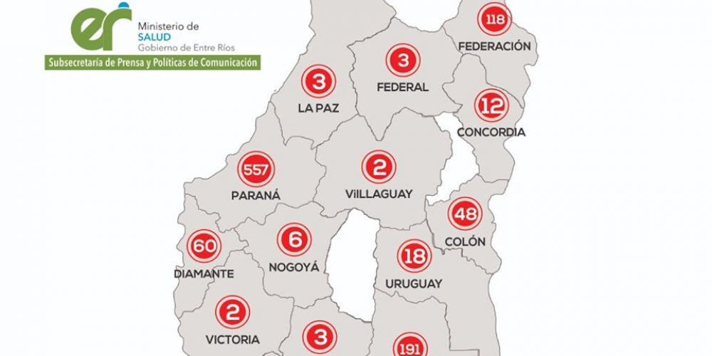 Entre Ríos: Actualización Epidemiológica