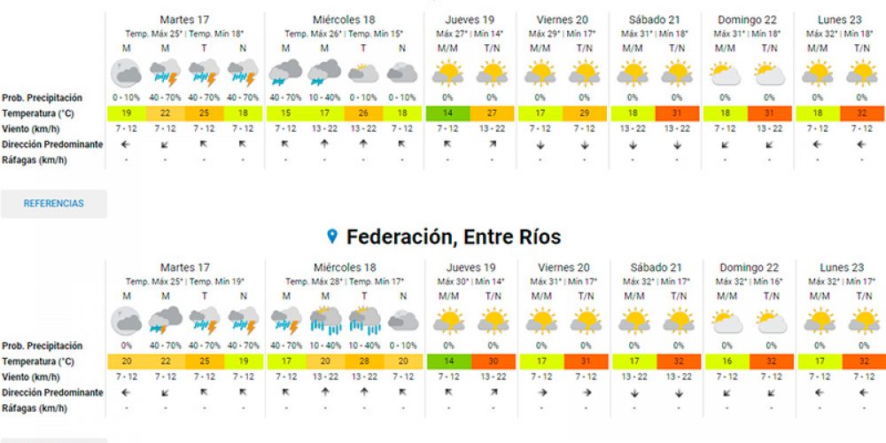 Alerta por lluvias y tormentas fuertes en Entre Ríos y otras seis provincias